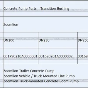 Concrete Pump Spare Parts Zoomlion Transition Bushing DN200 DN230 DN260 001690201A0000002 001690204A0000004 thumbnail-2