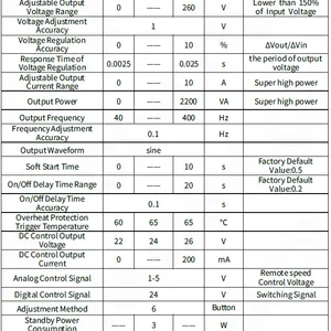 SDVC31-U（10A）Variable Frequency Digital Controller for Vibratory Feeder thumbnail-5