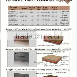 Under Floor Hot Film With CE ROHS ISO9001, 3rd Largest Manufacture for IR Carbon Crystal Fiber Heating Panels thumbnail-1