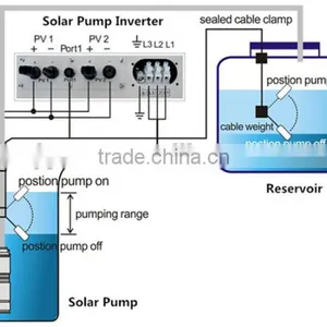 Solar Submersible Water Pump thumbnail-3