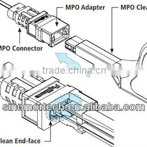 CC-30 MPO Connector Cleaner thumbnail-2