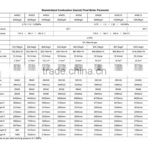 ISO9001 ASME & IBR Low Pressure Gas & Oil Boiler thumbnail-3