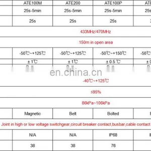 Acrel ATE100 Passive Wireless Temperature Sensor Bolted Type Powered by Battery Temperature Monitoring System thumbnail-5