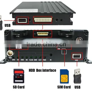 4 Channel Network Car Video Recorder Hdmi Input thumbnail-5
