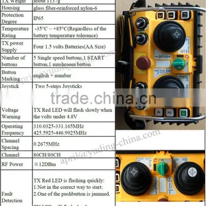 NEW Arrival DC12V Insutrial Wireless Motor Speed Controller F24-60 thumbnail-3