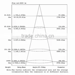 USA/Europe Hot Sell 30w-280w Modular LED Street Light 110lm/W thumbnail-4