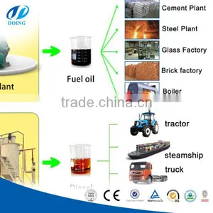 Engine Oil Recycling Plant to Diesel thumbnail-6