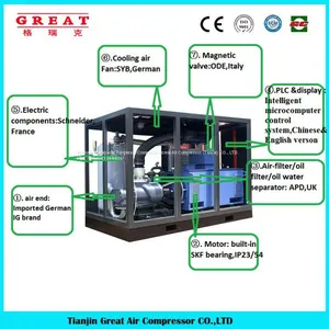 Best Price High Quality 7.5kw-75kw Oil Electric Screw Air Compressor Made in China thumbnail-3
