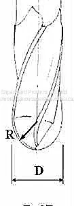 Types of Milling Cutters and Processing Characteristics thumbnail-3