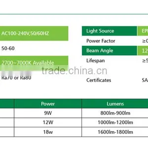 Best Price!!18W t5 Led Tube Light SAA CE ROHS thumbnail-5