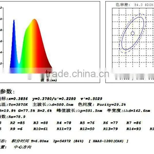 Led Grille Lamps Energy Saving thumbnail-6