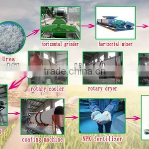 Compound Fertilizer Equipments thumbnail-1