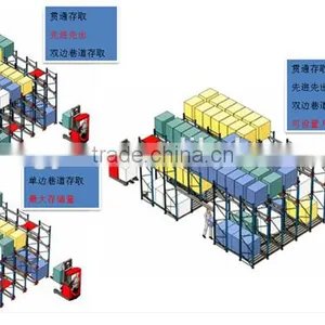 Shuttle Racking System/Automated Guided Vehicle/automatic Shuttle Car thumbnail-1