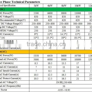2016 China Factory Grid Tie Inverter MPPT Control System on Grid Inverter With Complete Certificate thumbnail-4