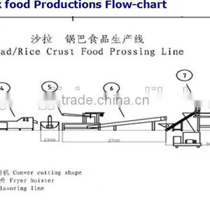 HOT!!! Automatic Continuous Fried Snack Food Processing Line thumbnail-5