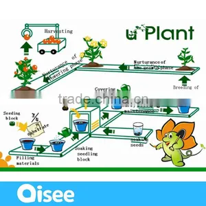 2016 New Product Plants Indoor Kit Kids Toys thumbnail-5