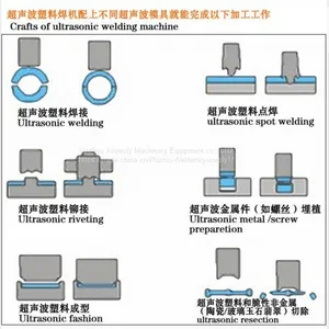 High Frequency Automatic Slidder Welding and Cutting Machine for Plastic Welding and Cutting thumbnail-1