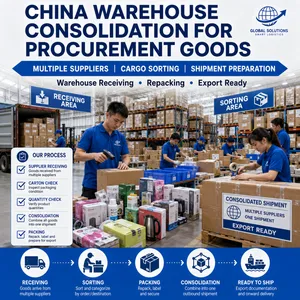 China Procurement Warehouse and Shipping One-Stop Service thumbnail-3
