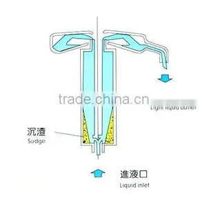 Stainless Steel Milk Cream Separator thumbnail-4