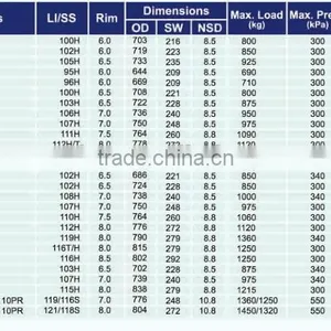 225/65R17 SUV H/T Wholesale China Goods thumbnail-3