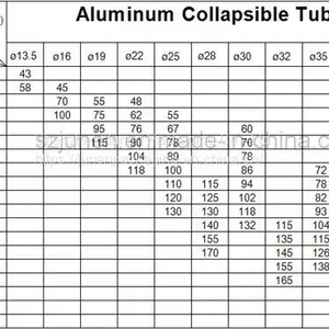 Empty Aluminum Laminated Toothpaste Tube thumbnail-3
