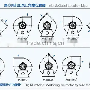 High Quality 4-72 Series Centrifugal Fan, Air Blower, Industrial Fan thumbnail-4
