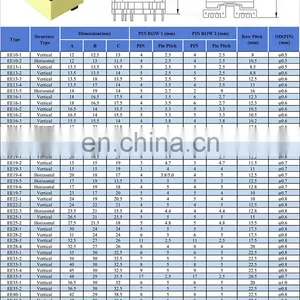 Custom High Frequency SMPS Transformator 12V 24V 220V EE Step Up Down AC Power Electric Ferrite Core Transformer thumbnail-3