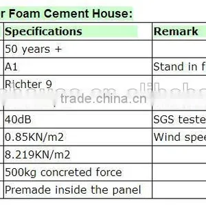 [New Product] Hot Sale Affordable Prefabricated Foam Panel House thumbnail-3