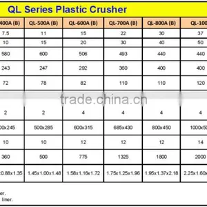 Plastic Crusher Crushing Machine(Powerful QL-500B) thumbnail-5