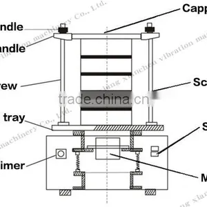 Vibrating Sand Screen Machine Lab Testing Machine thumbnail-5