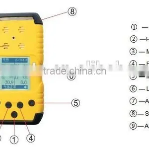 Portable Diffusion Type NO Nitric Oxide Gas Detector thumbnail-3