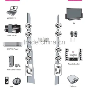 IDC Type TRS 3.5mm Stereo Audio and S-Video to LAN Cable Module thumbnail-2
