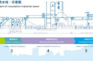 Rock Wool Blanket Sewing Machine thumbnail-6