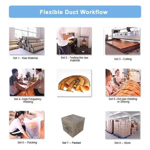 Foshan Dafeng Ventilation Techology Co., Ltd company overview - view 4 thumbnail