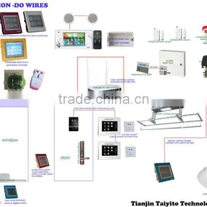 Best Selling Manufacturing Domotica Internet of Things Smart House Wireless Zigbee Home Automation Control for TAIYITO thumbnail-2