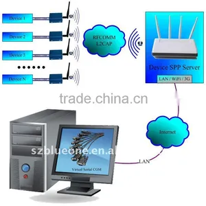 2016 New Arrival Bluetooth Serial Server-Industrial Adapter to RS232/RS485 thumbnail-4