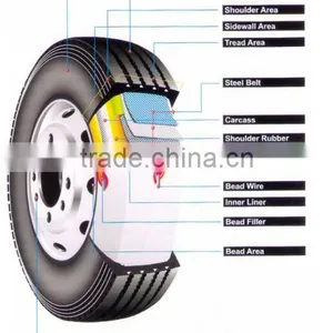 High Quality With Low Price Radial 12.00R20 Truck Tyre thumbnail-6