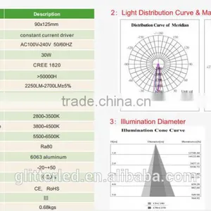 New Arrival LED Track Light 90LM/W PF>0.95 Ra>90 Led Track Light 5 Year Warranty thumbnail-4