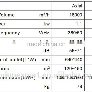 AC Electric Current Type and Plastic Blade Material Evaporative Air Cooler thumbnail-4