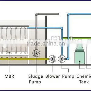 New Technology Domestic Wastewater Treatment Plant Equipment of Mbr thumbnail-3