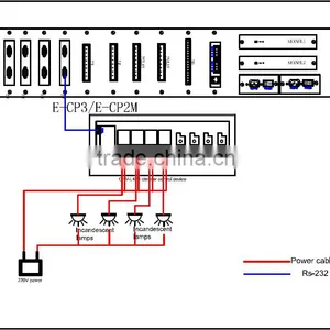 Lighting Control System 4 Channel Power Switching Dimming Relay thumbnail-2