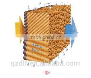 DLF 7090/5090 Industrail Poultry Cooling Pad thumbnail-3