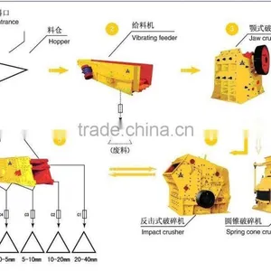 Large Capacity Sand Making Production Line/stone Crushing Plant thumbnail-4
