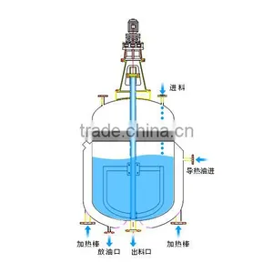 Pressure Titanium Reactor Vessel thumbnail-3