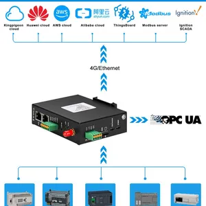 Bliiot PLC to MQTT 4G/wifi Converter is Used for Industrial Automation BL102 thumbnail-3