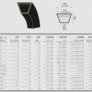 V-belt A13 B18 C66 D-82 for Offset Printing Press, Drive Belt SPZ483 SPA457 SPB1219 SPC2120 3V300,VBelt 5V510 8V1120 for Printing Factory, Price thumbnail-4