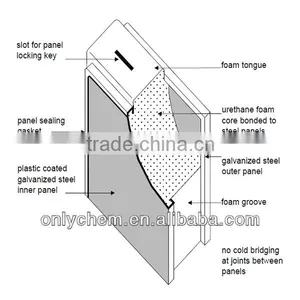 PU Foam Sandwich Panel pu Foam Laminated Fabric Sandwich Panels Manufacturers thumbnail-3