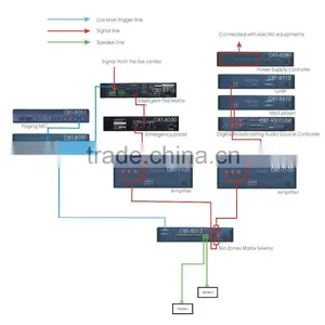 OBT-99300USB OBTPA DIGITAL PAS CONTROLLER thumbnail-1