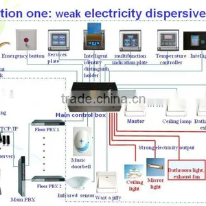 KT Intelligent Hotel Saving-energy Control System thumbnail-1