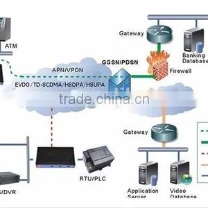 4XLAN 4G LTE FDD Industria LM2m Router With WiFi for Vending Machine thumbnail-4